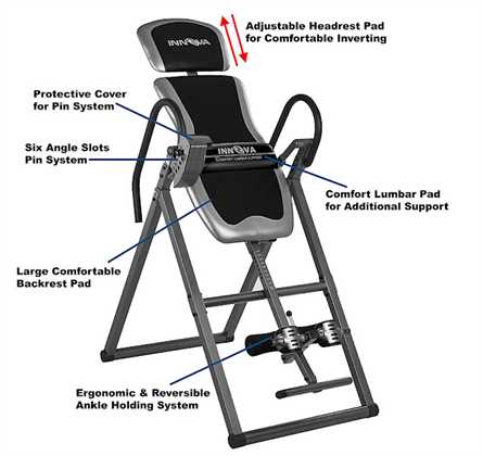 Inversion Table Review